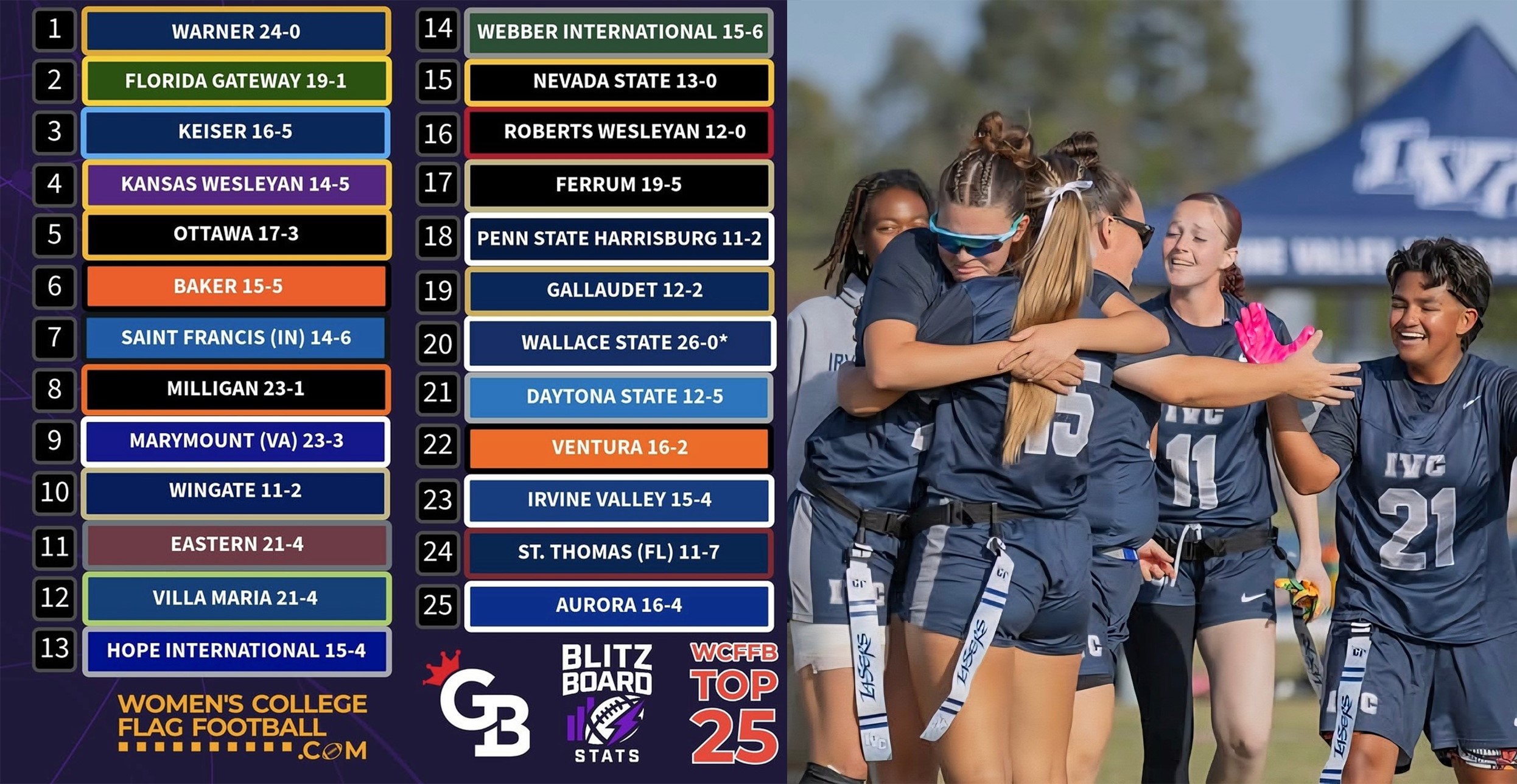 Flag football team finishes No. 23 in country in final ranking