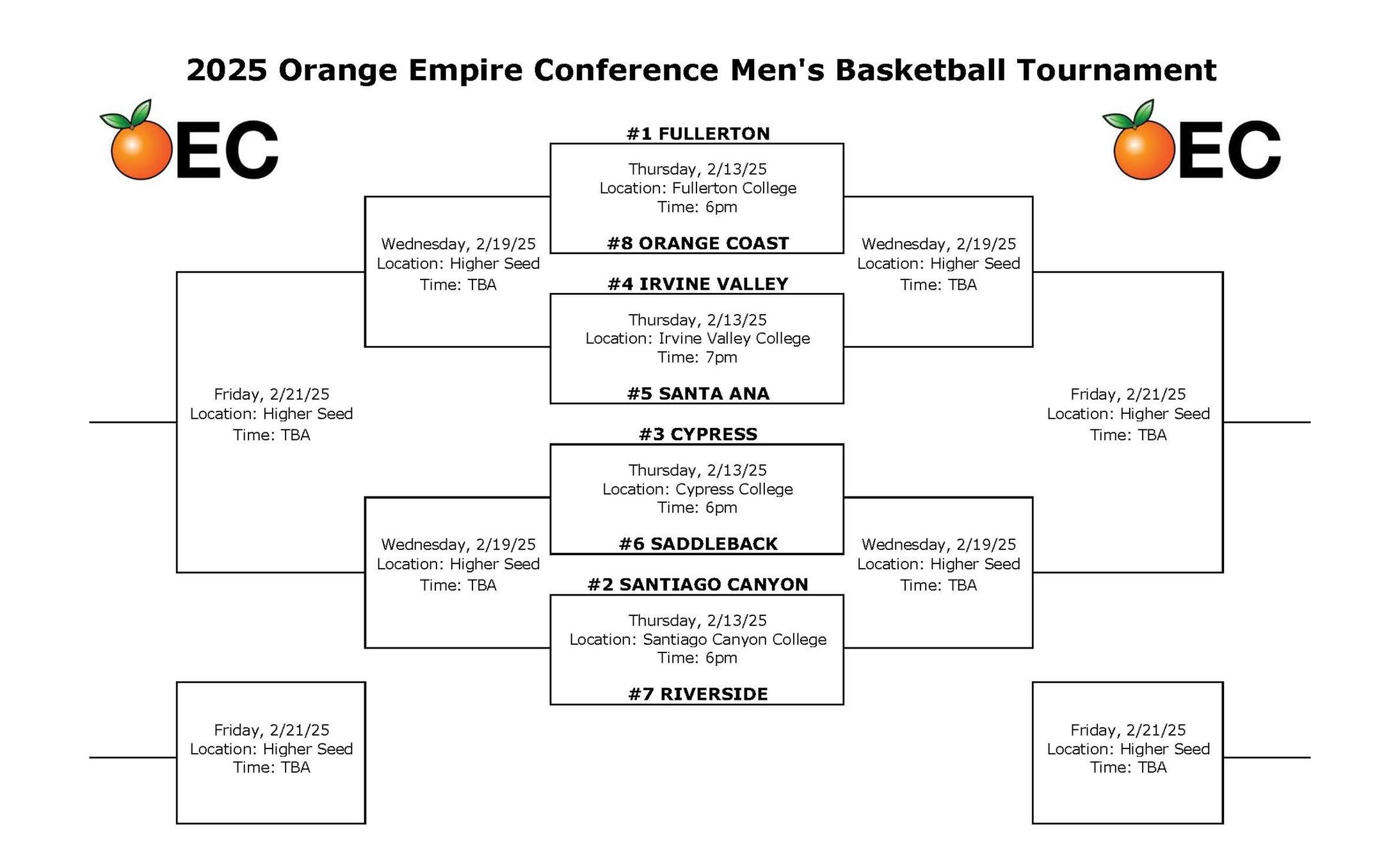 Men's basketball takes on Santa Ana in opener of OEC tourney