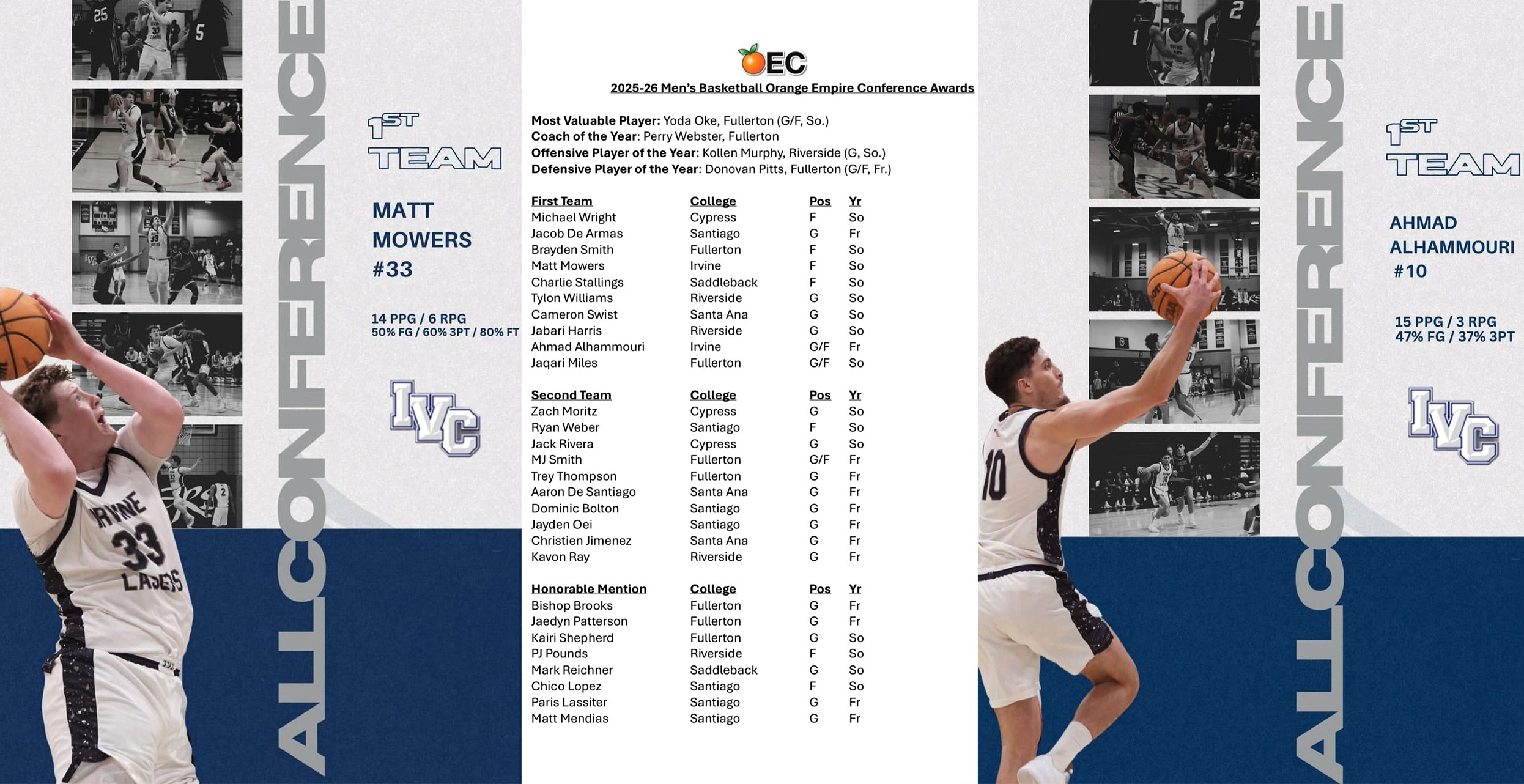 Mowers and Alhammouri named all-OEC for men's basketball