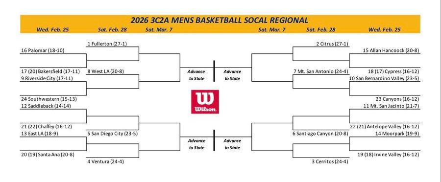 Men's basketball team is No. 19 in 3C2A SoCal Regional Playoffs