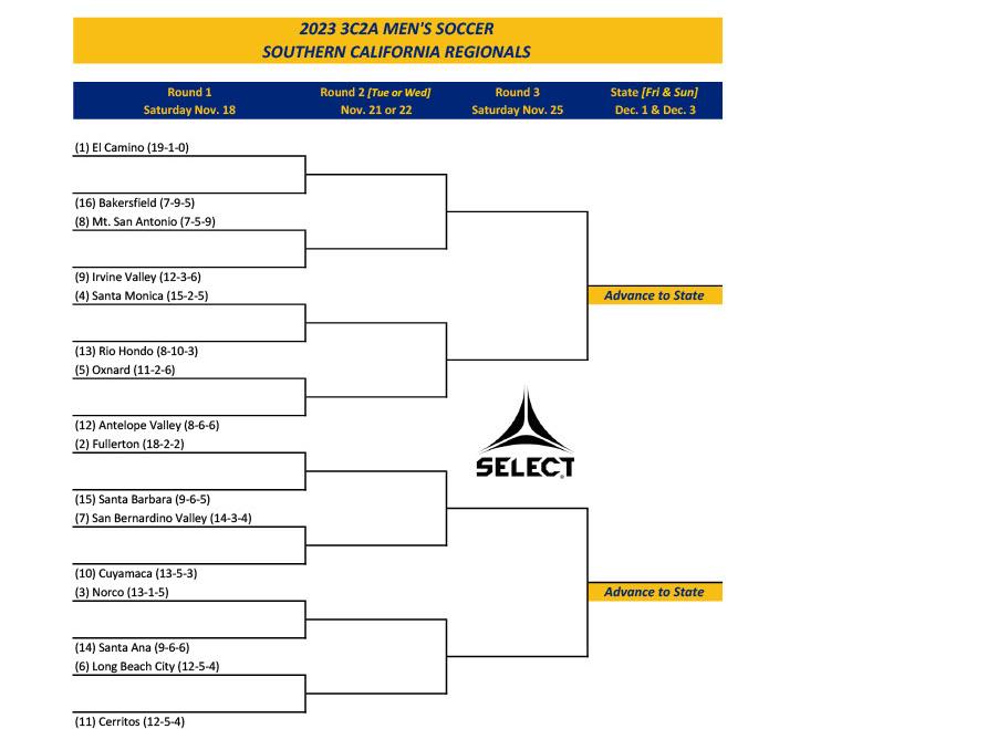 Soccer team headed to Mt. SAC for first round of playoffs